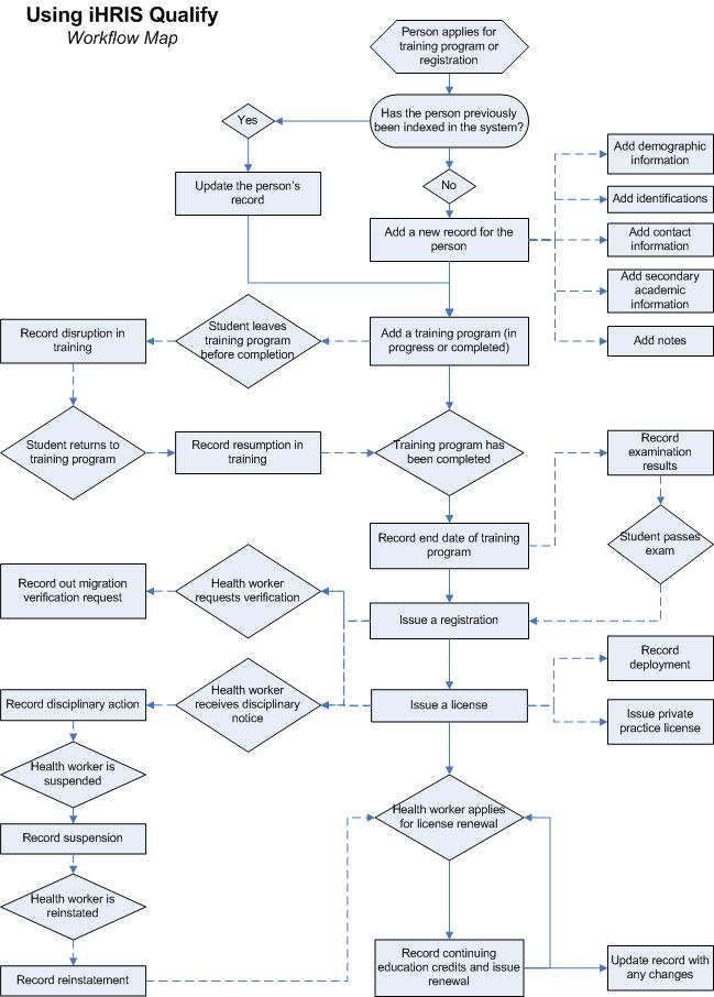 File:Qualify_workflow_map.jpg